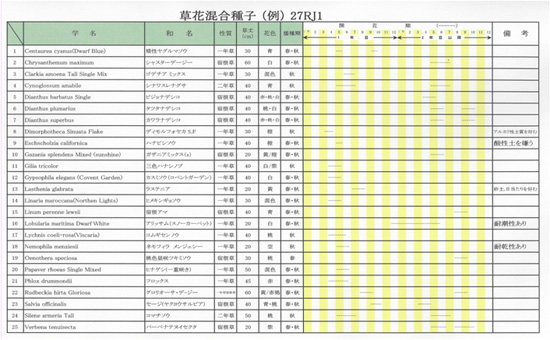 草花混合種子(例)27RJ1